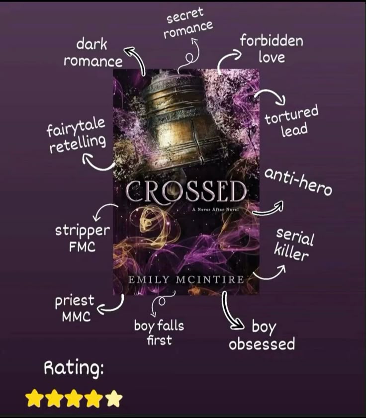 Crossed